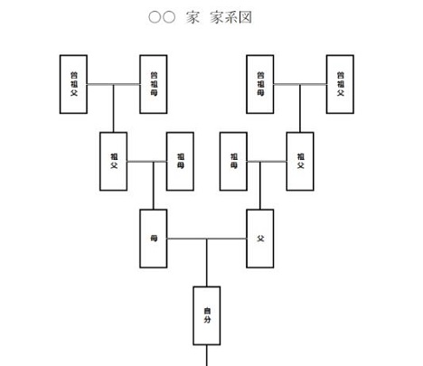 〔famico〕家系図テンプレート