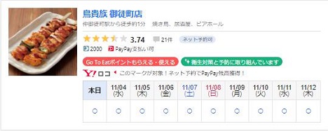 鳥貴族GoToEatポイントがもらえる・使える