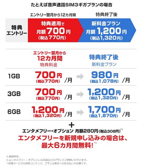 BIGLOBEモバイルの新料金プラン利用者値引