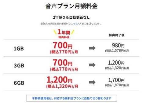 BIGLOBEモバイル音声プラン