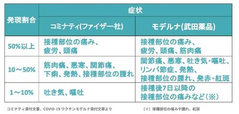 ファイザーワクチンの副反応