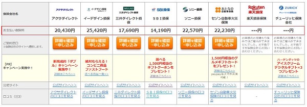 保険スクエアbang!」見積もり結果