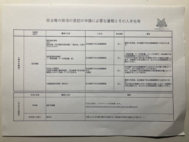 抵当権抹消登記に必要な書類おその入手先