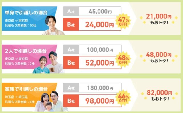 「ズバット引越し比較」安くなった実例