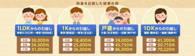 「引越し侍」で引越し料金は安くなる