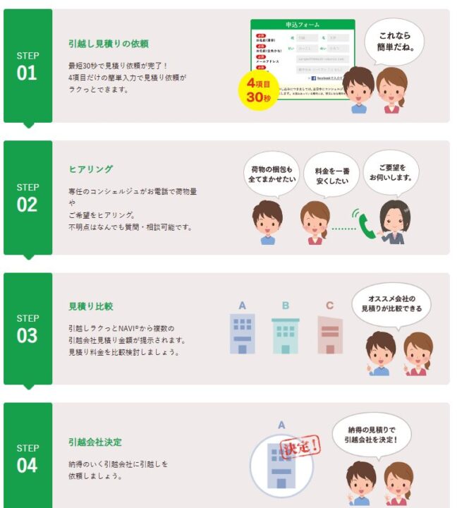 「引越しラクっとNAVI」一括見積もり流れ