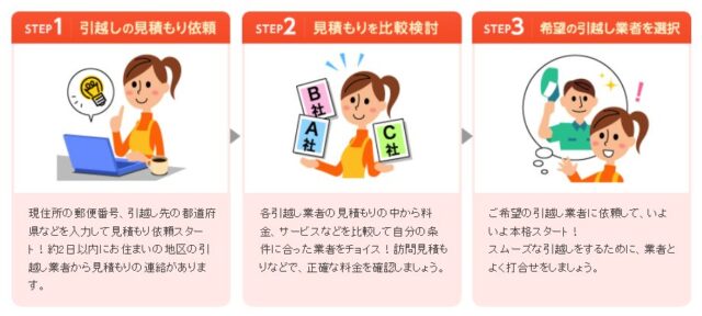 「引越し価格ガイド」見積もり方法