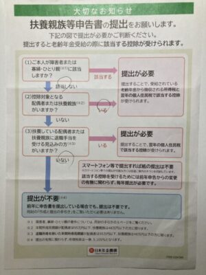 年金の扶養親族等申告書の提出