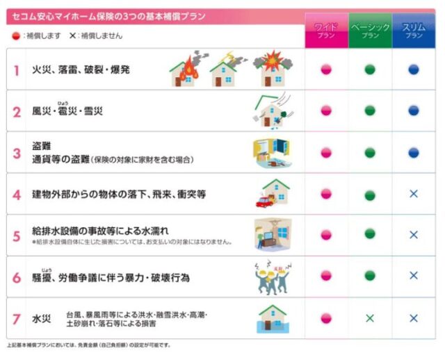 セコム安心マイホーム保険（家庭総合保険）