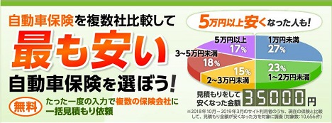 チューリッヒ自動車保険の自動継続ってどうよ 口コミ評判 60歳からの生き方blog